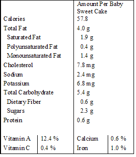 baby sweet cakes nutrition info