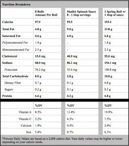 Fresh Chicken Spring Roll w/Shallot Spinach Sauce