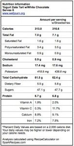 Weekly Recipe - Yogurt Date Tart w/White Chocolate