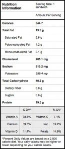 Weekly Recipe: Egg & Spinach Whole Grain Goodness
