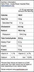 Weekly Recipe - Gallo Pinto