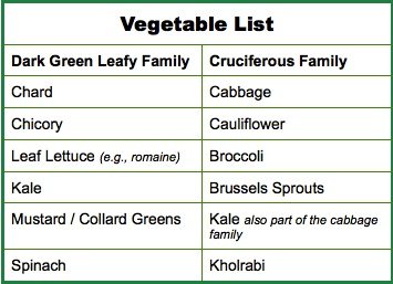 Red White and where is the Green?